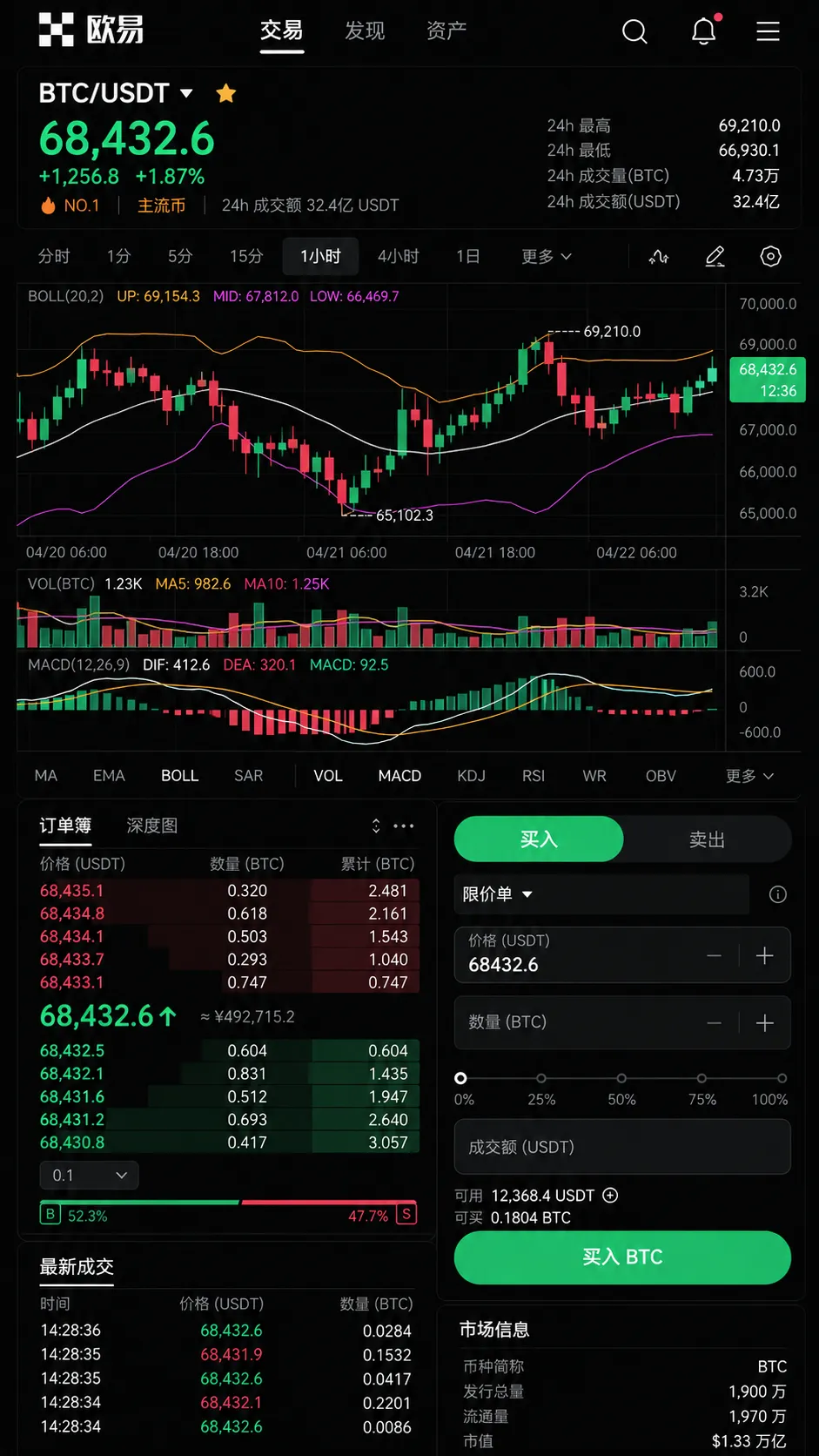 欧易交易界面预览